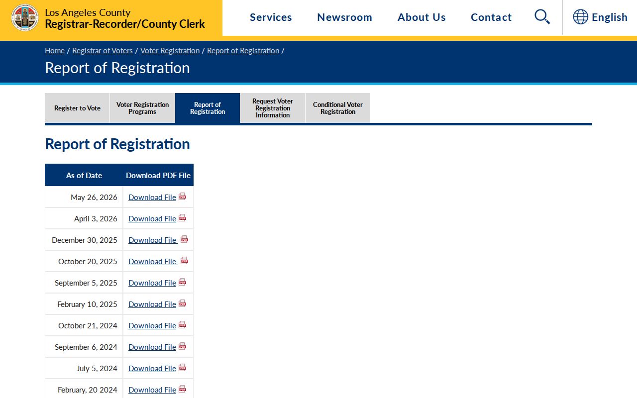 La Verne neighbors view of Los Angeles County voter registration reports